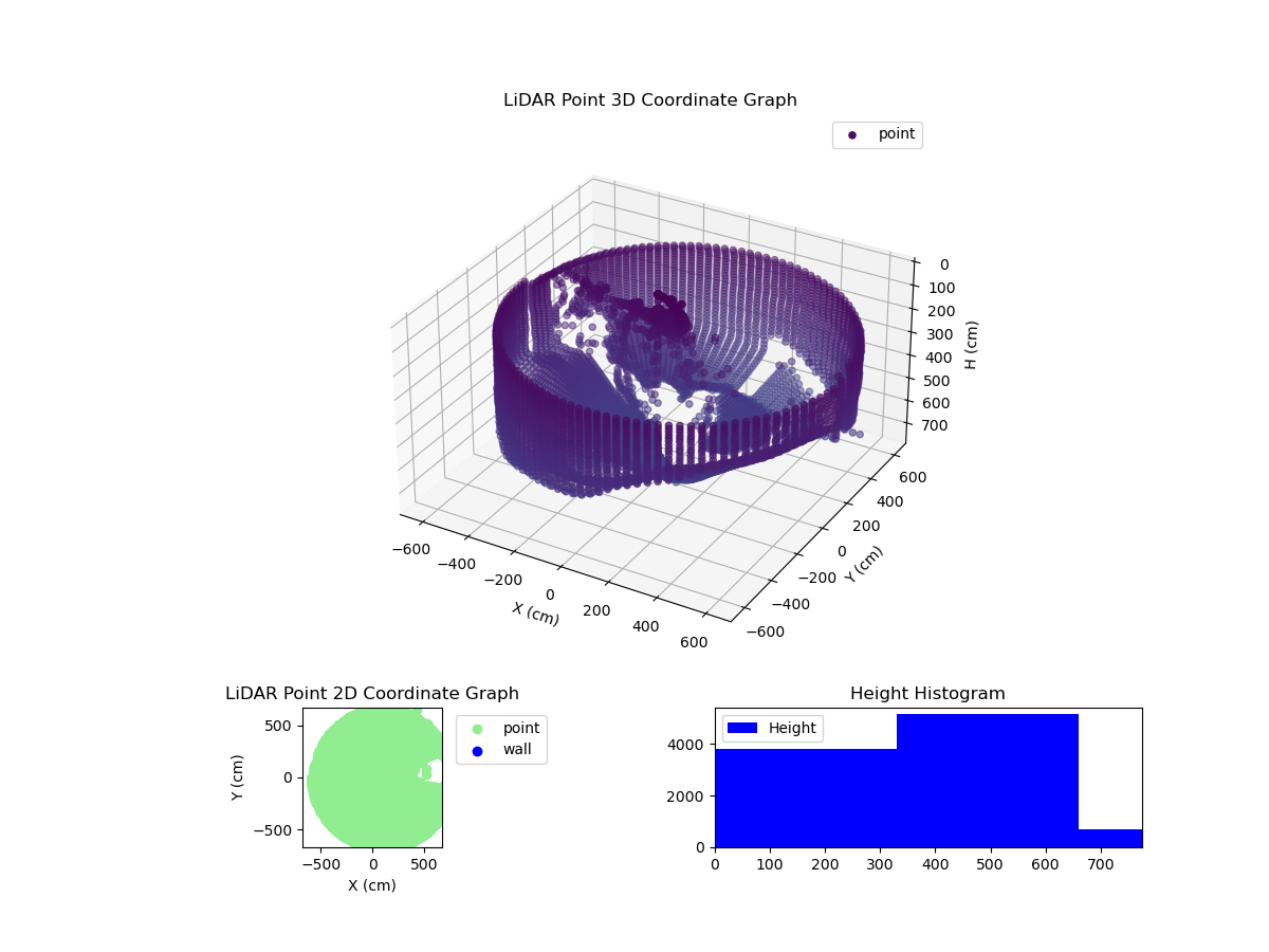 3D Plot