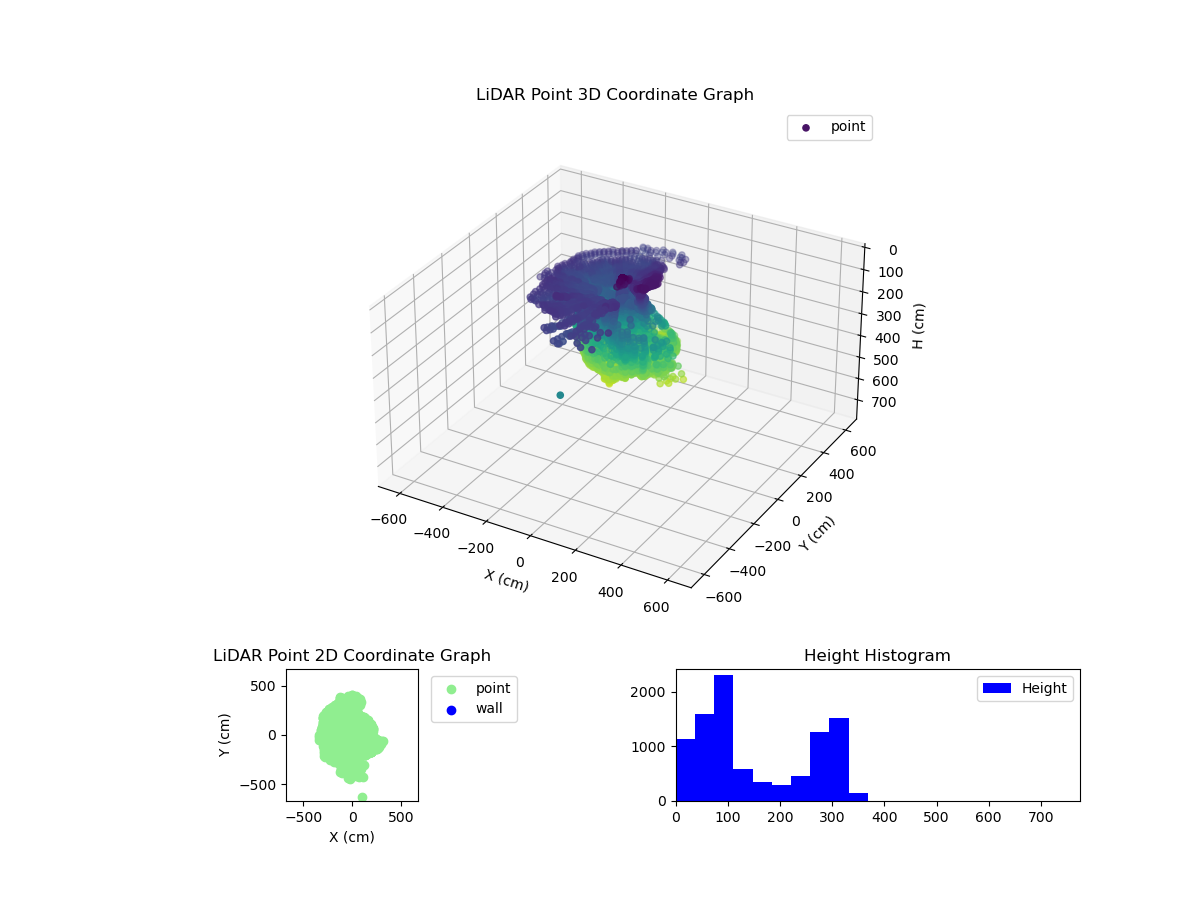 3D Plot