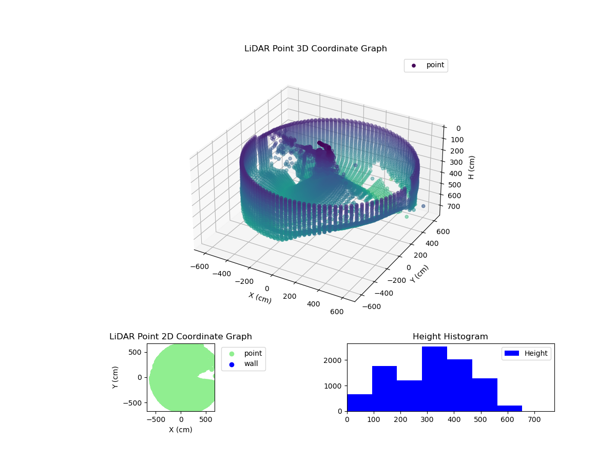 3D Plot