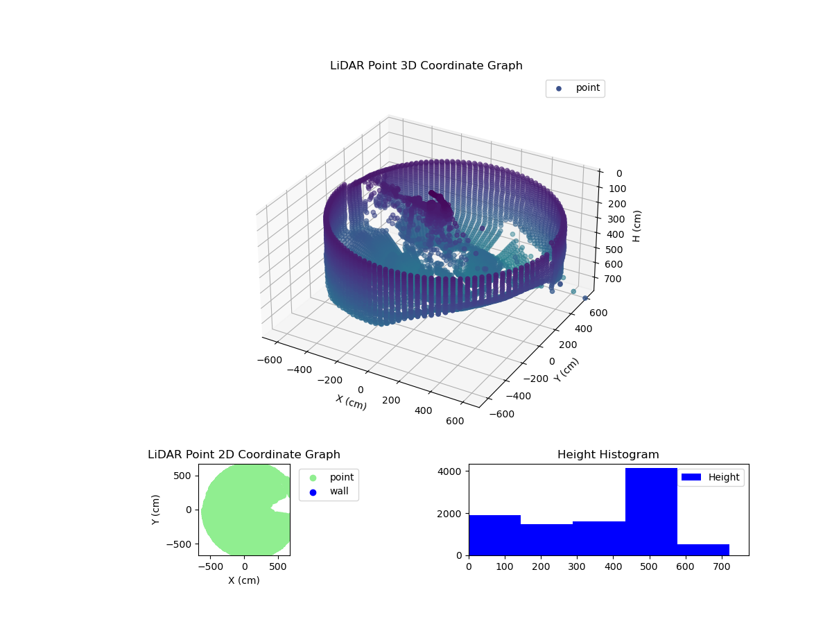 3D Plot