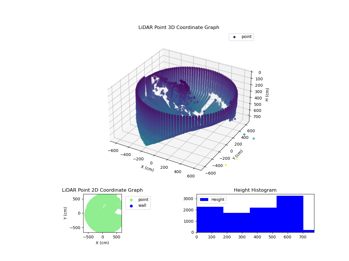 3D Plot