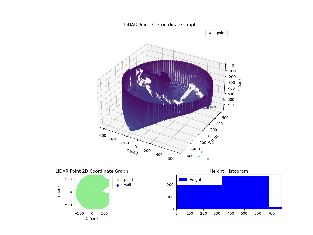 3D Plot