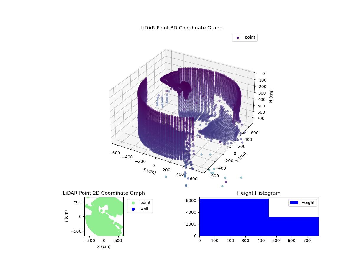 3D Plot