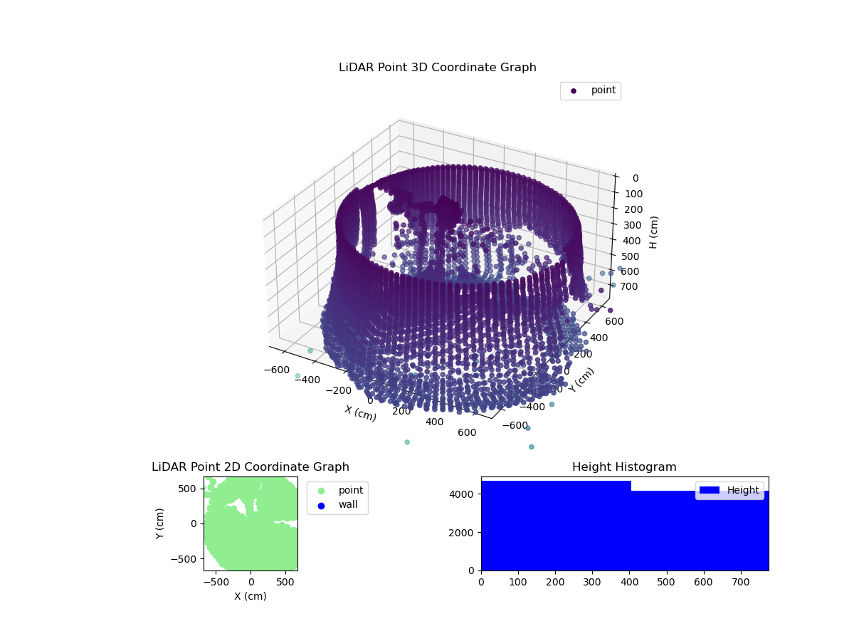3D Plot