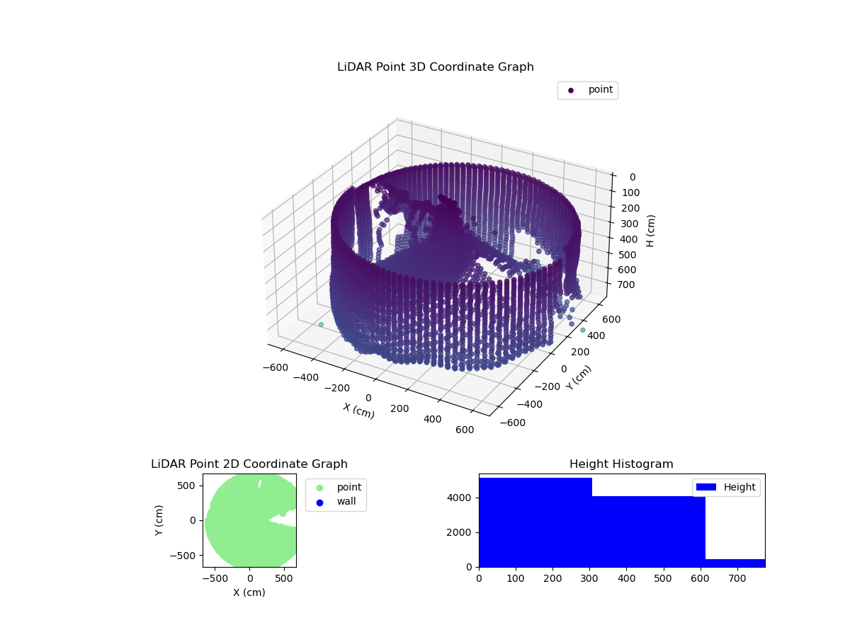 3D Plot