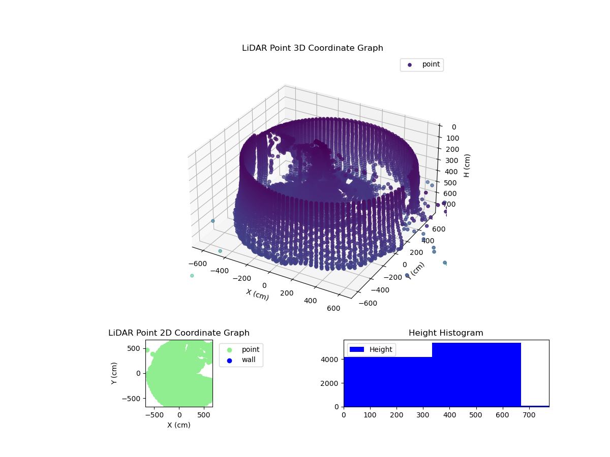 3D Plot