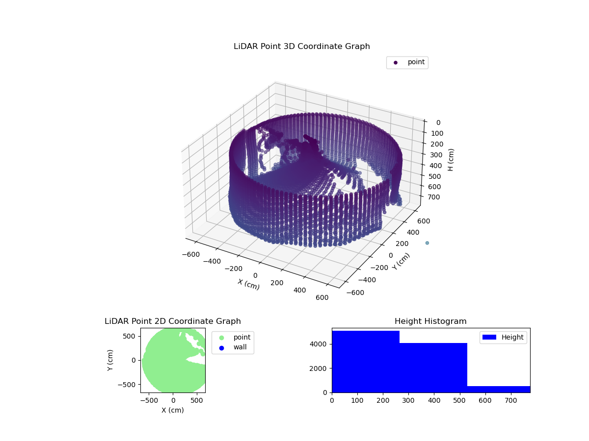 3D Plot