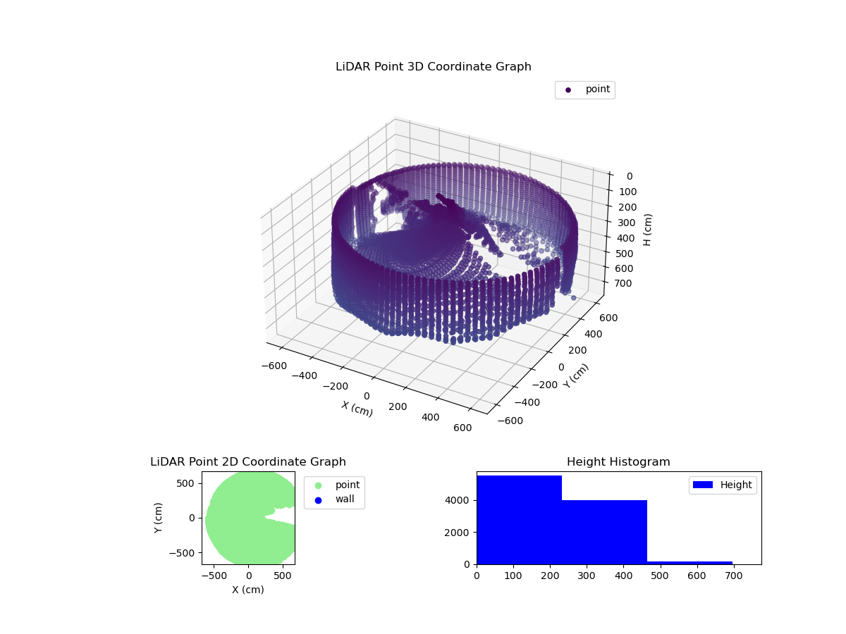 3D Plot