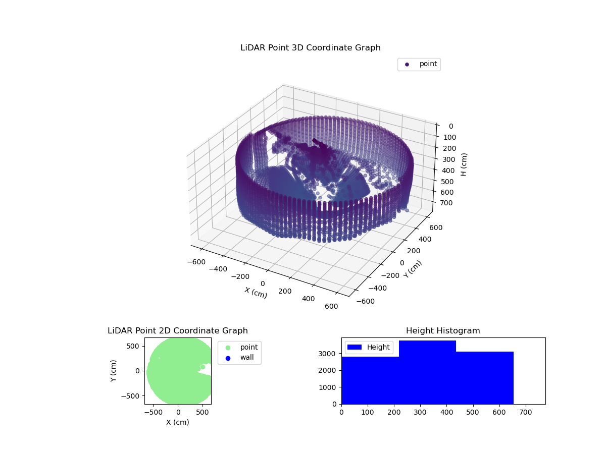 3D Plot