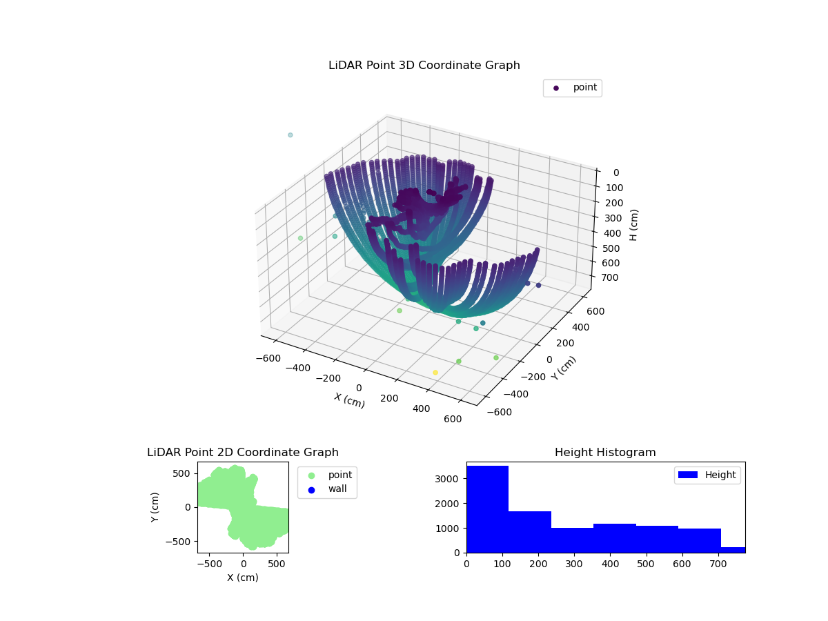 3D Plot