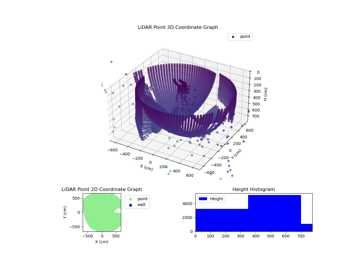 3D Plot