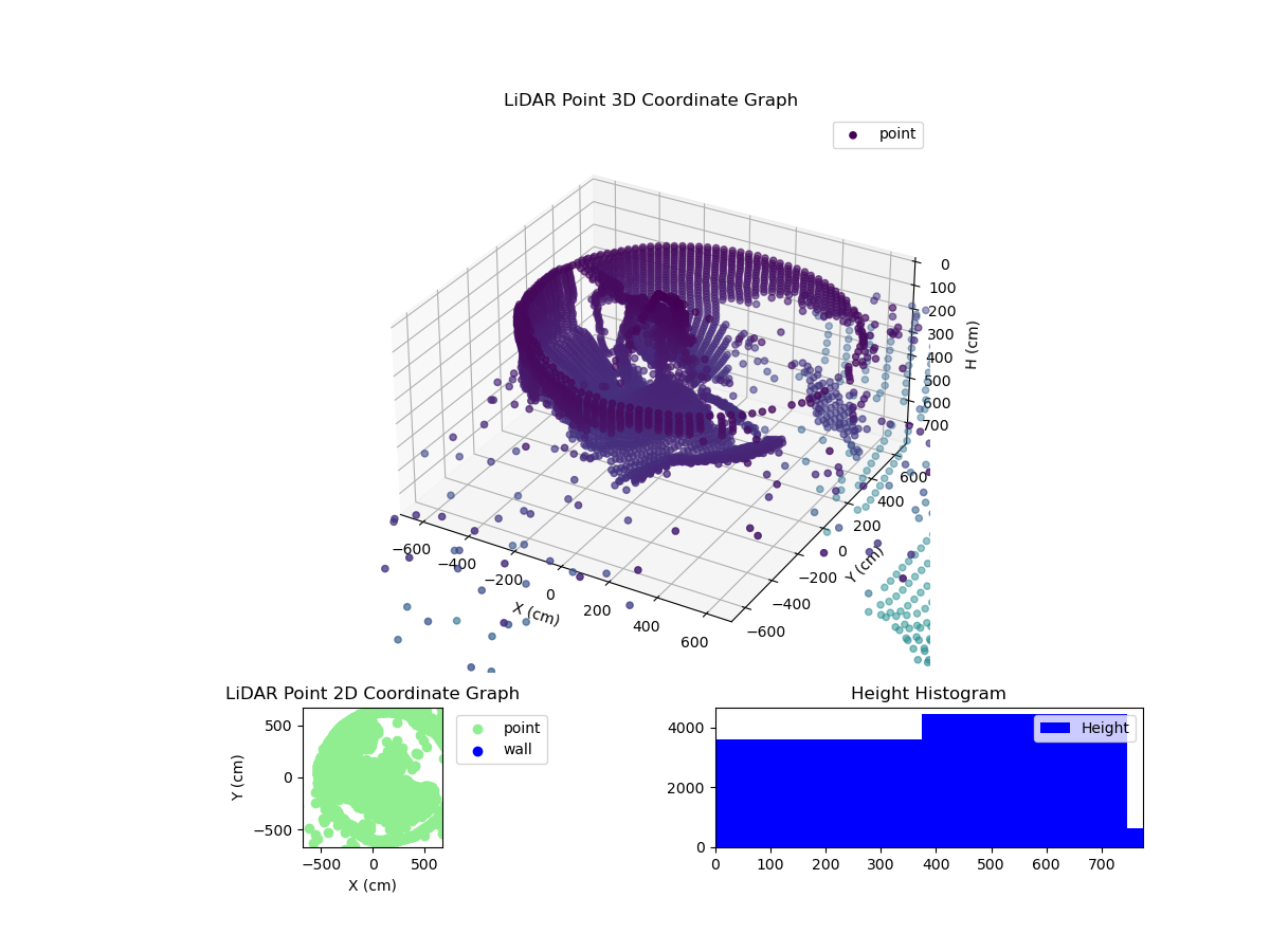 3D Plot