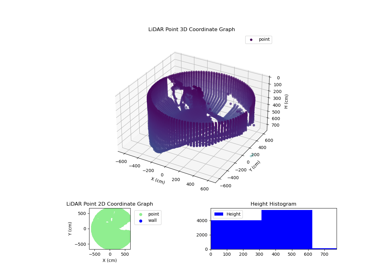 3D Plot