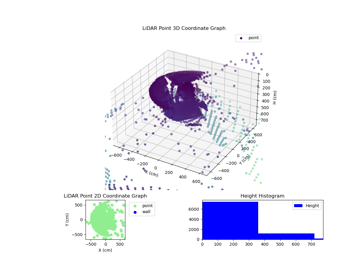 3D Plot