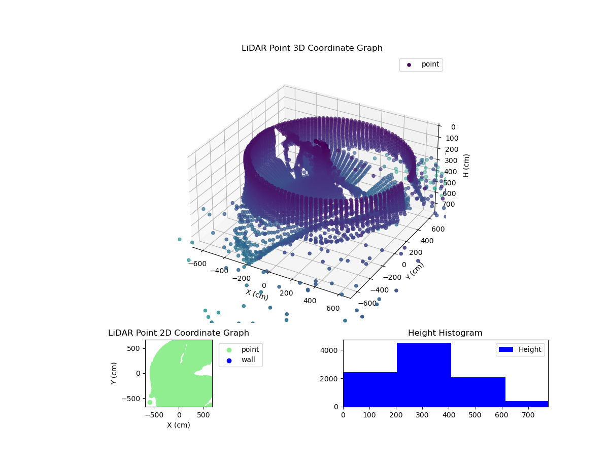 3D Plot