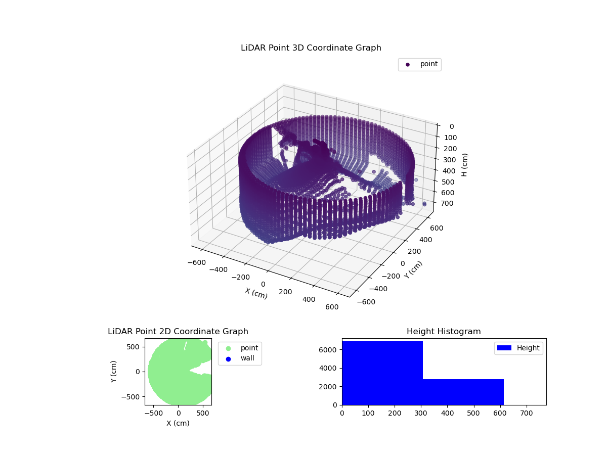 3D Plot