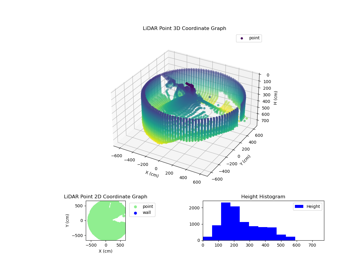 3D Plot