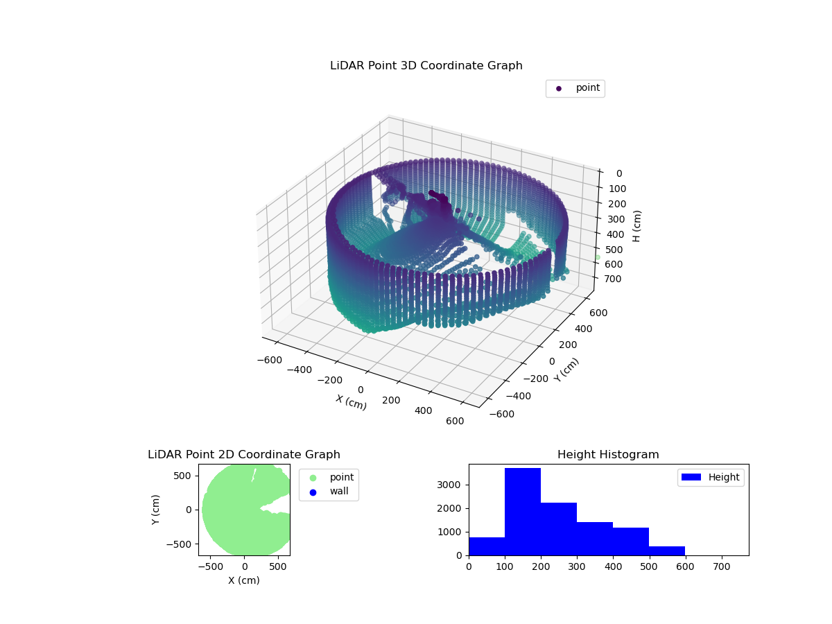 3D Plot