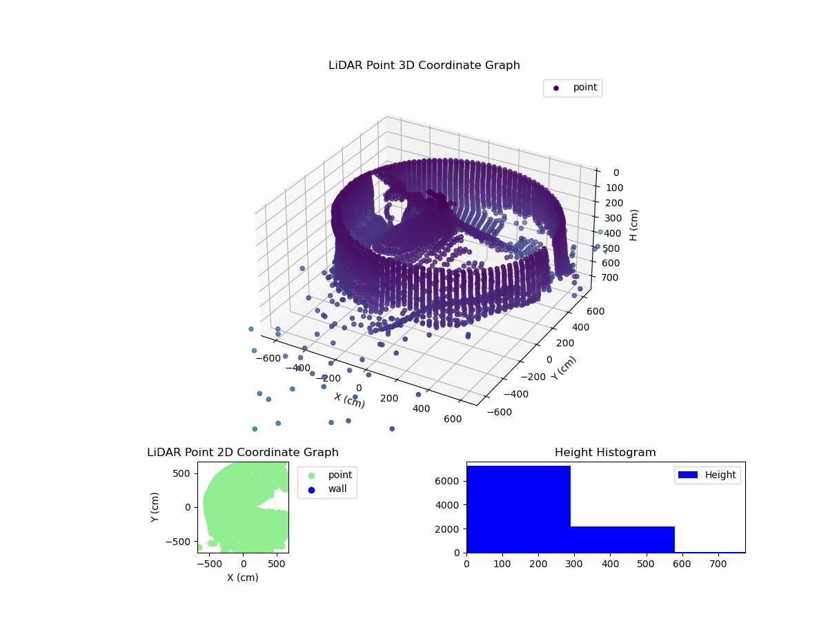 3D Plot