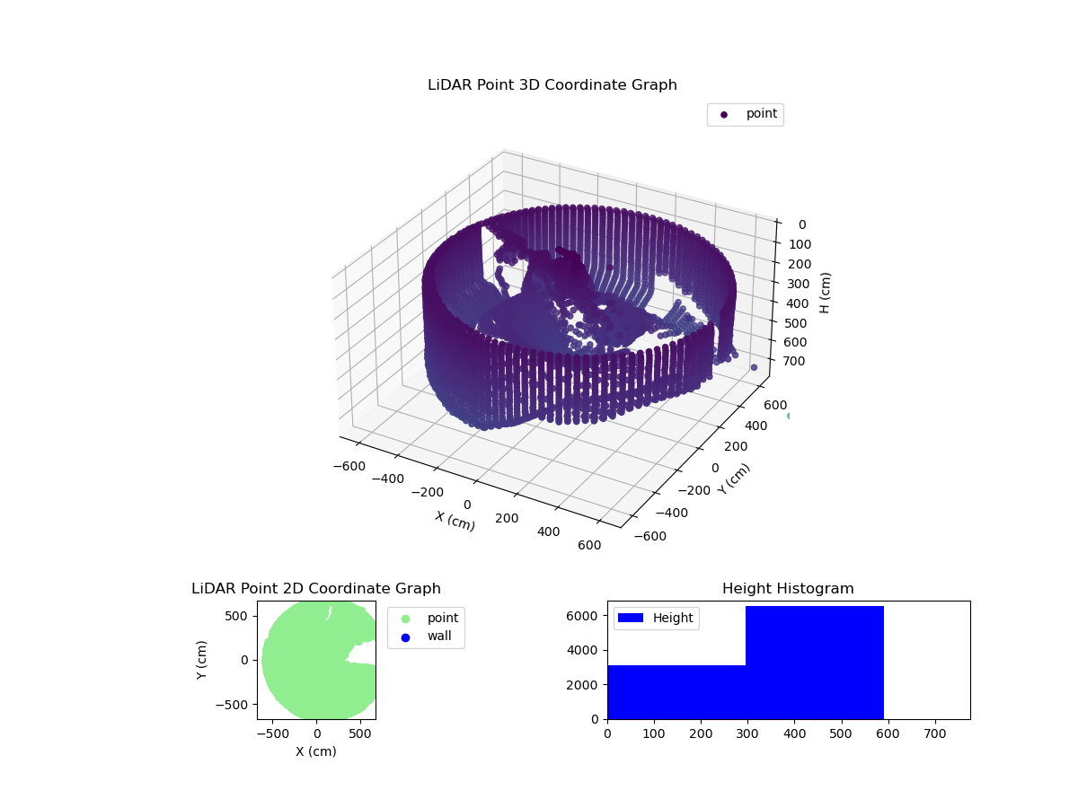 3D Plot