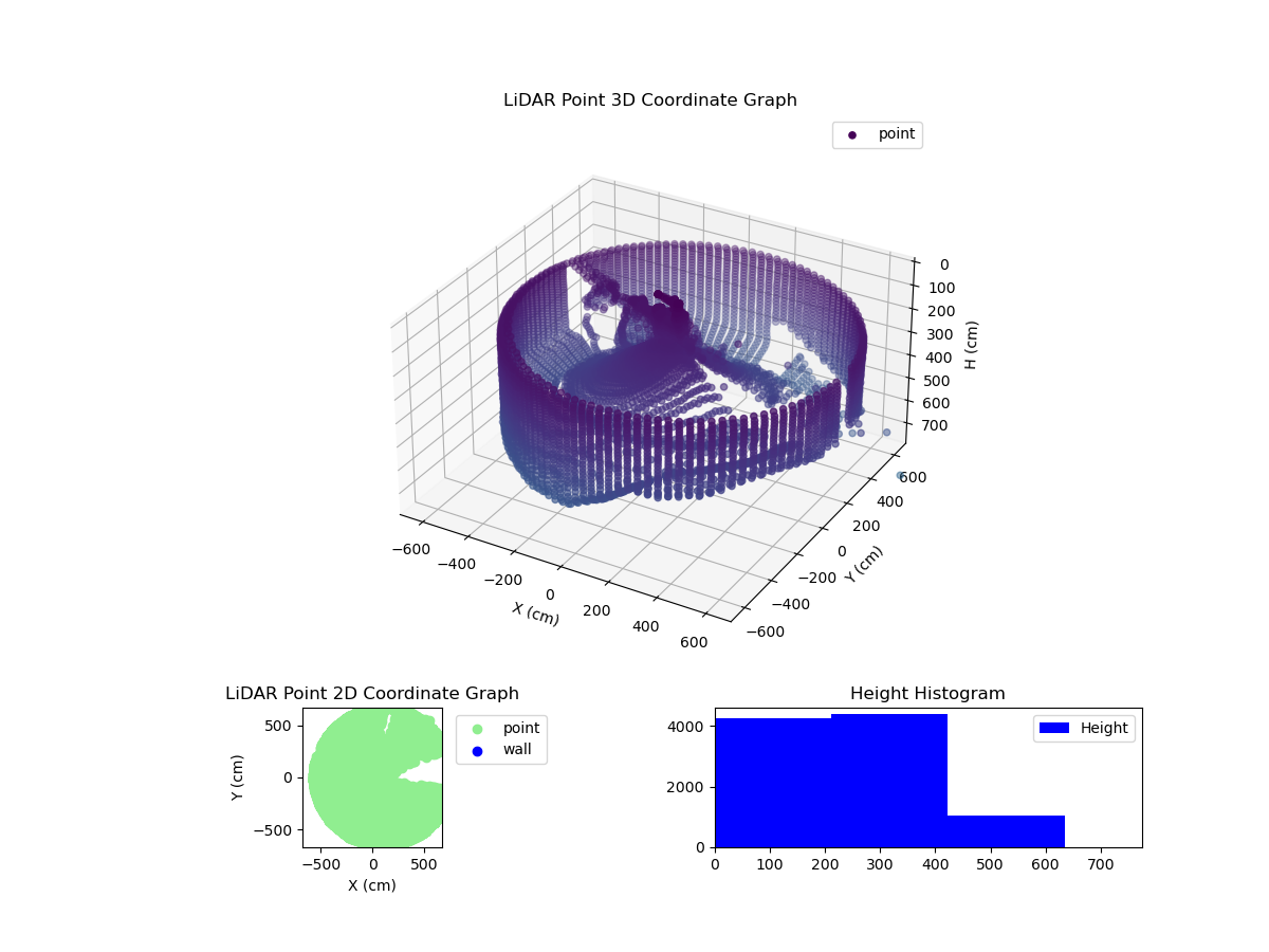 3D Plot