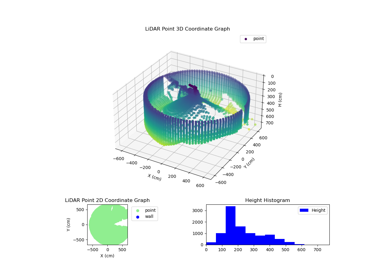 3D Plot