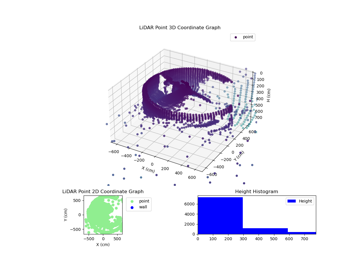 3D Plot