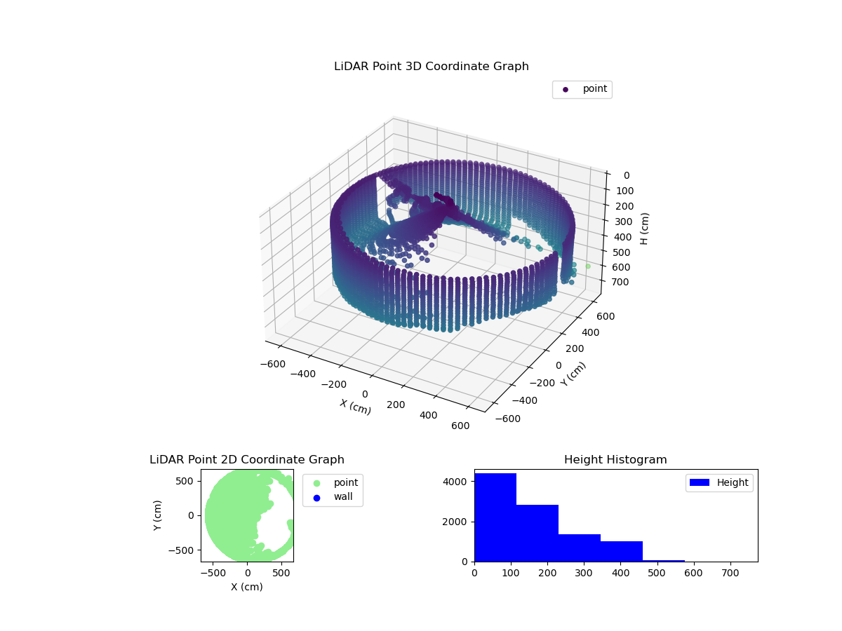 3D Plot