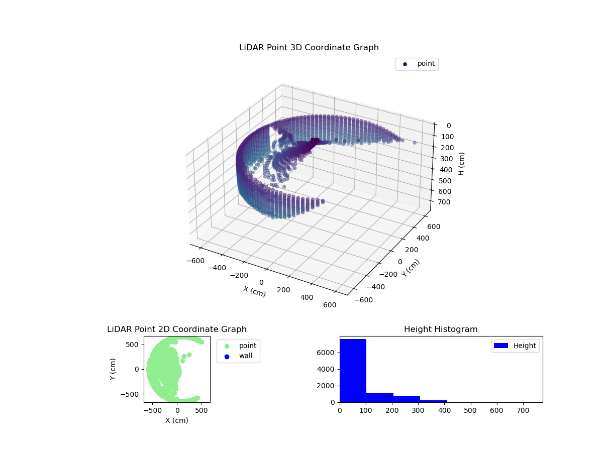 3D Plot