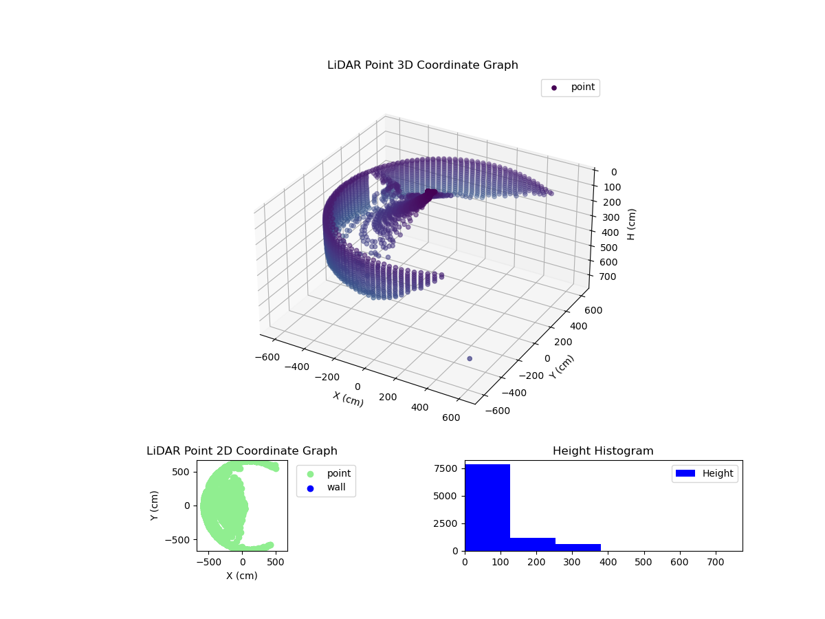 3D Plot
