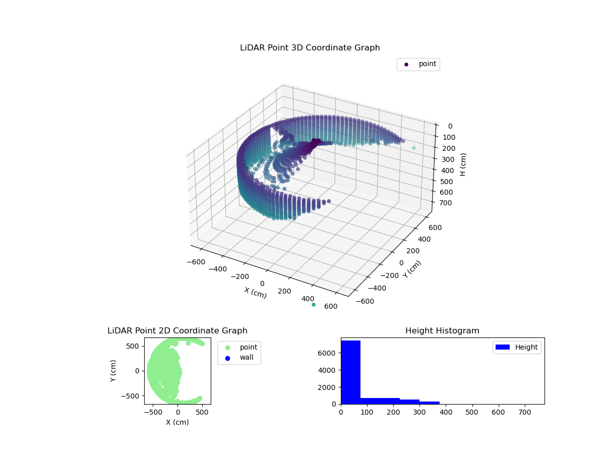 3D Plot