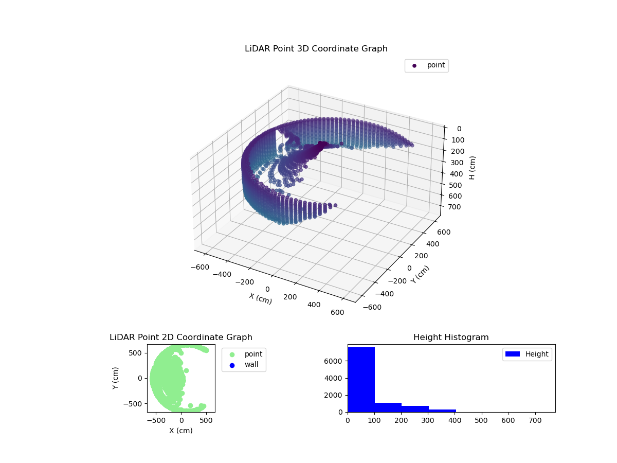 3D Plot