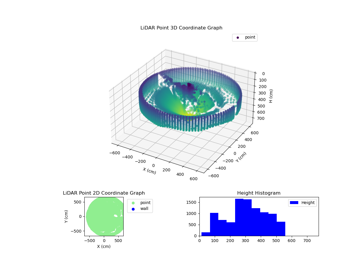 3D Plot