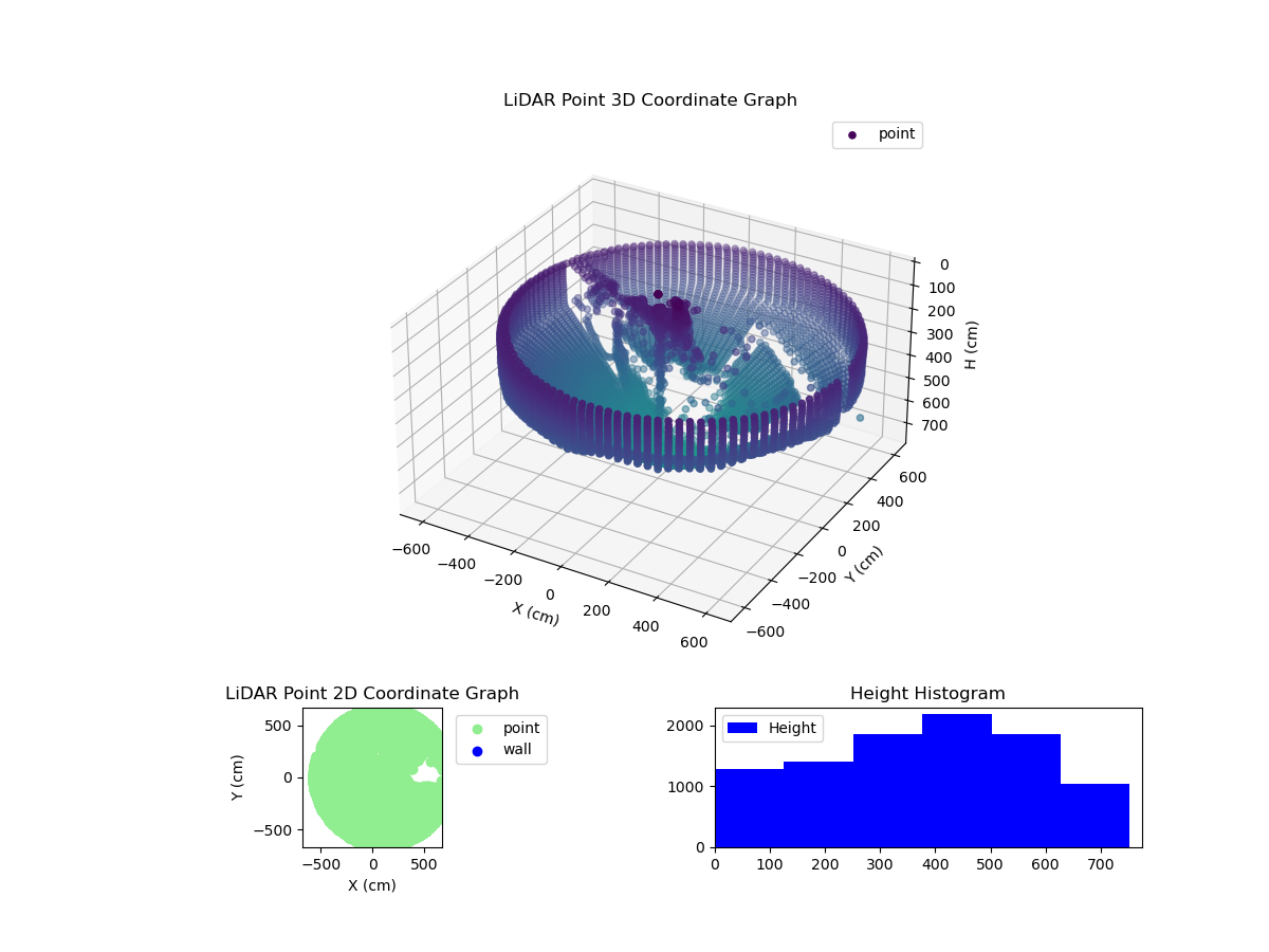 3D Plot