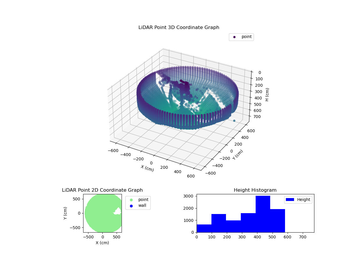 3D Plot