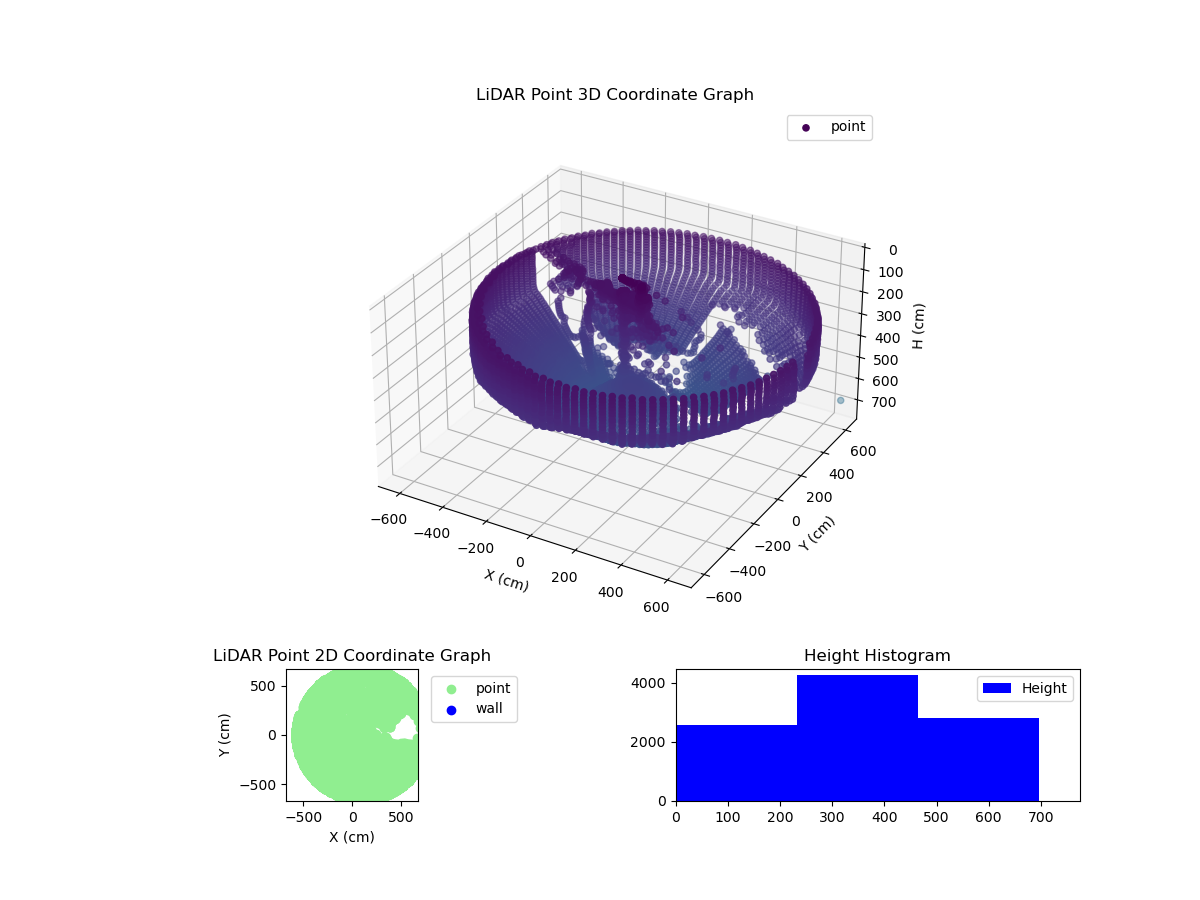 3D Plot