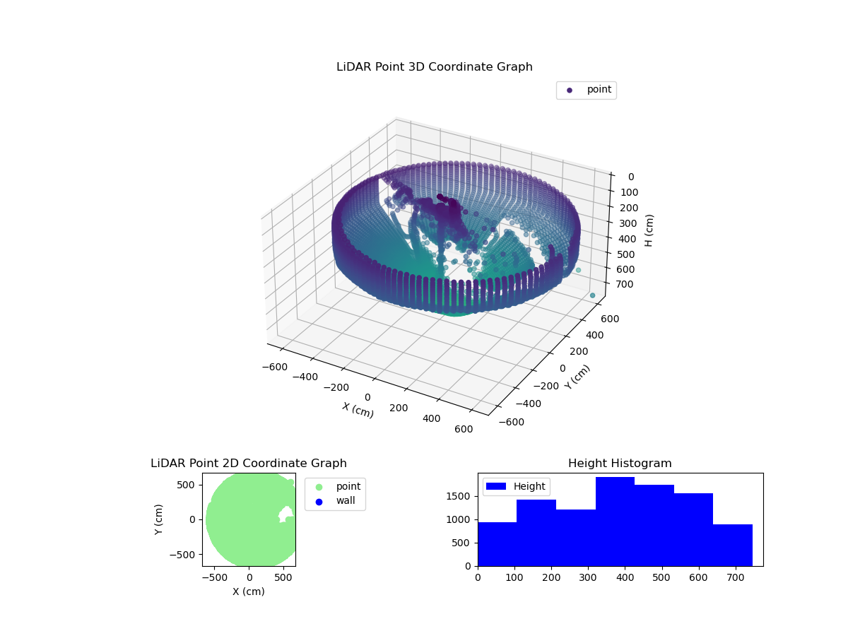 3D Plot