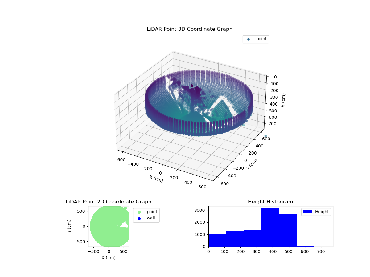 3D Plot