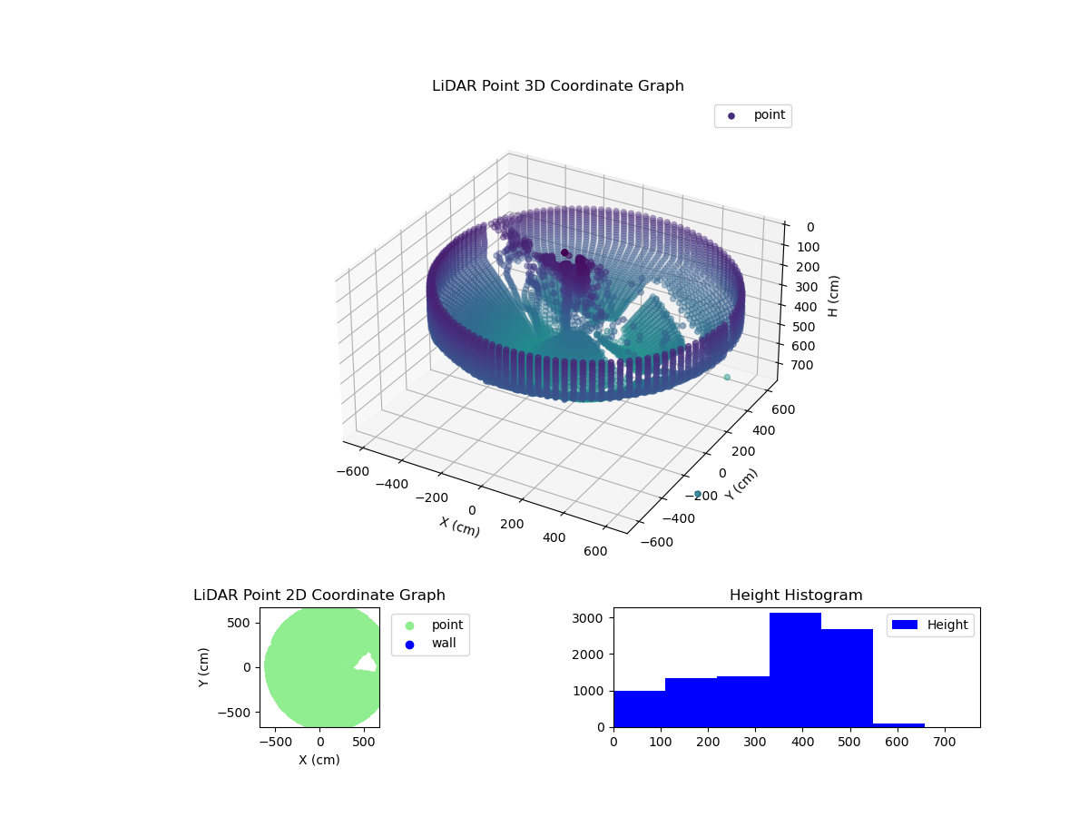 3D Plot