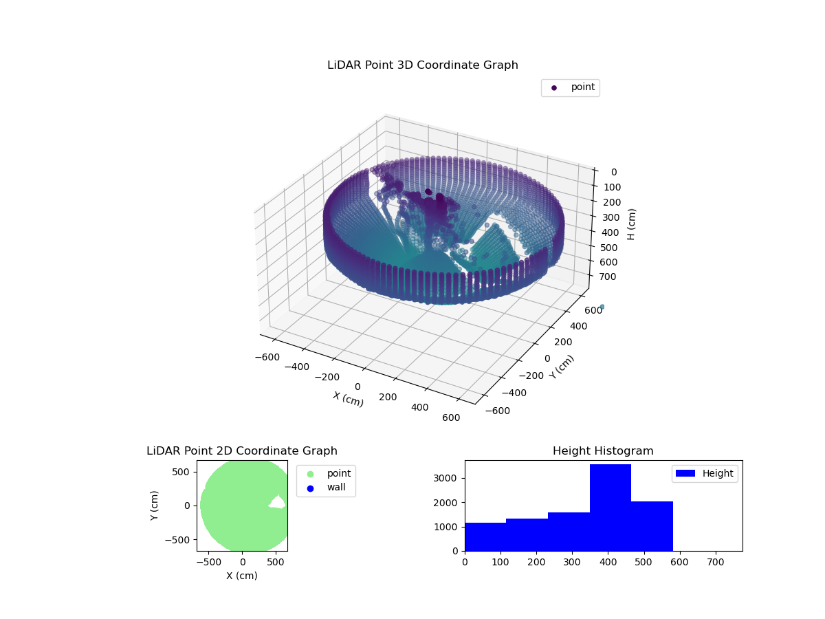 3D Plot