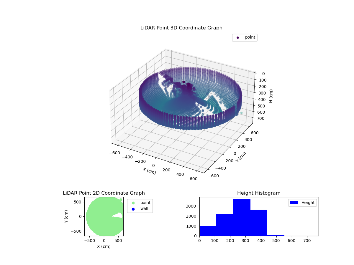 3D Plot