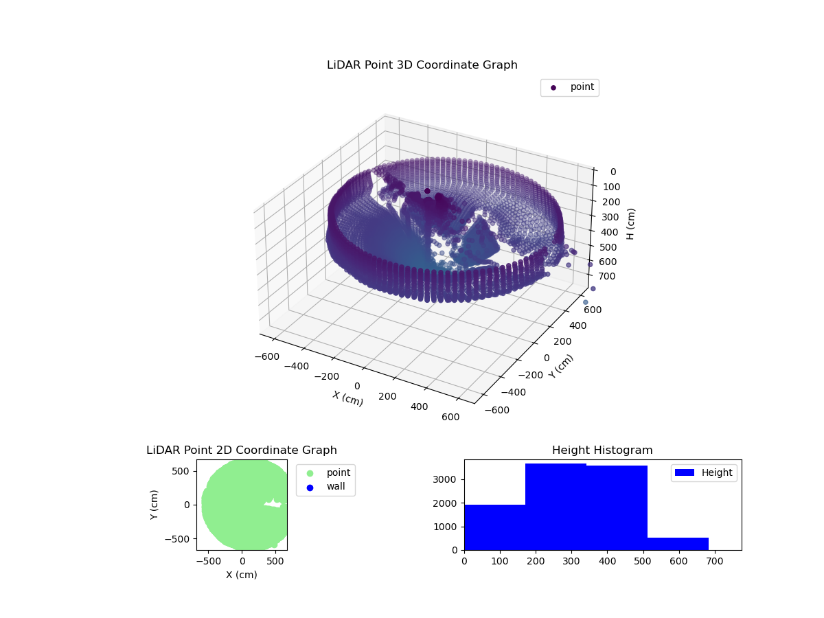 3D Plot
