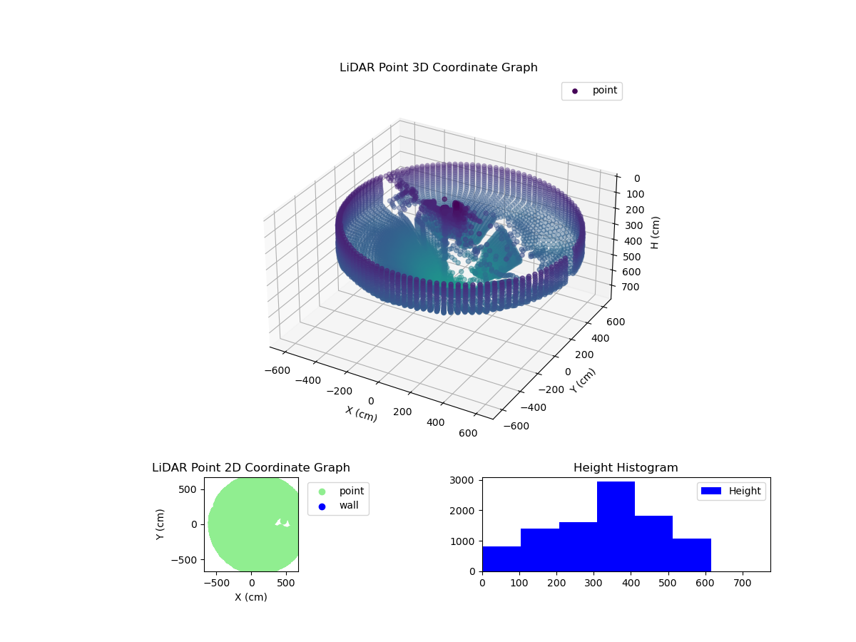 3D Plot