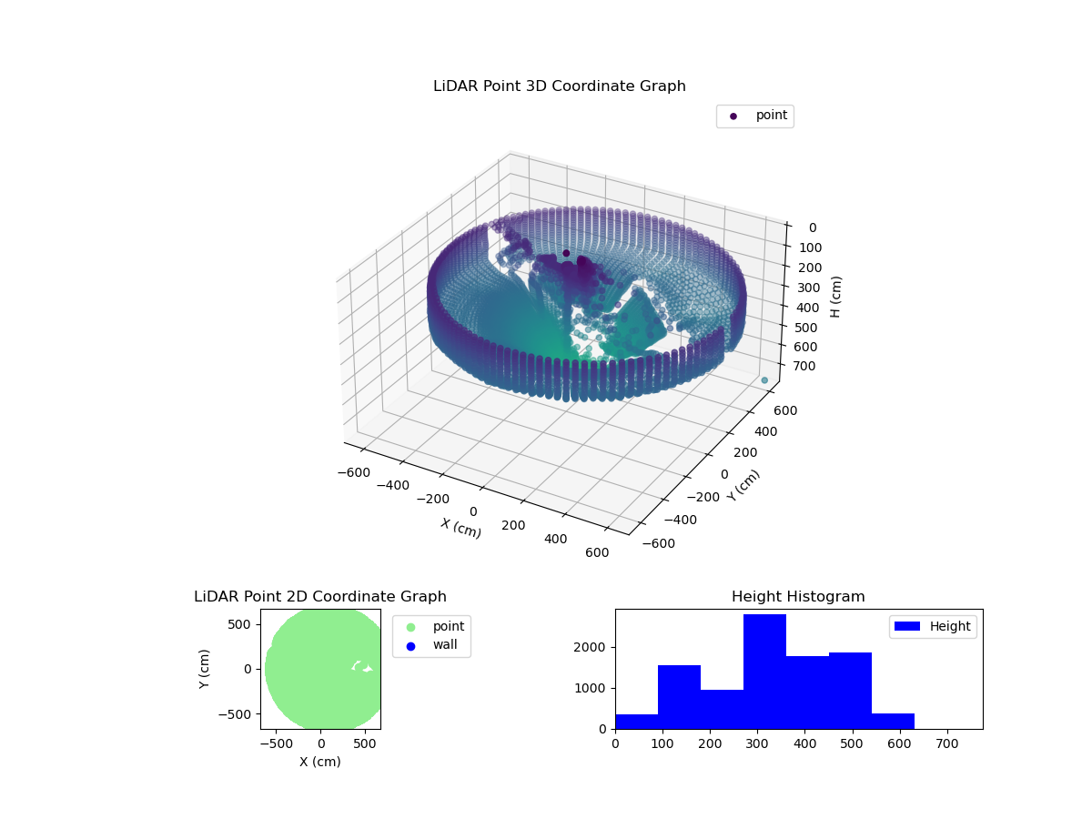 3D Plot
