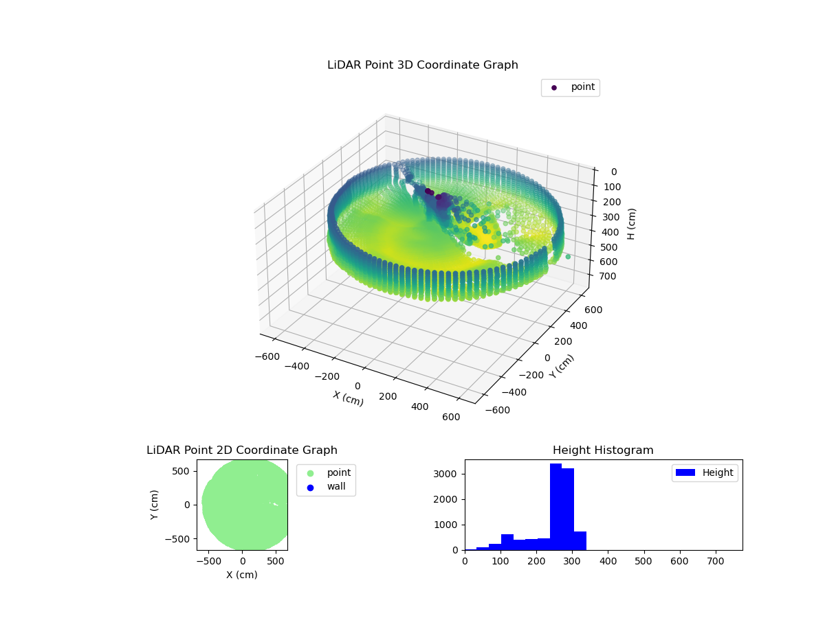 3D Plot