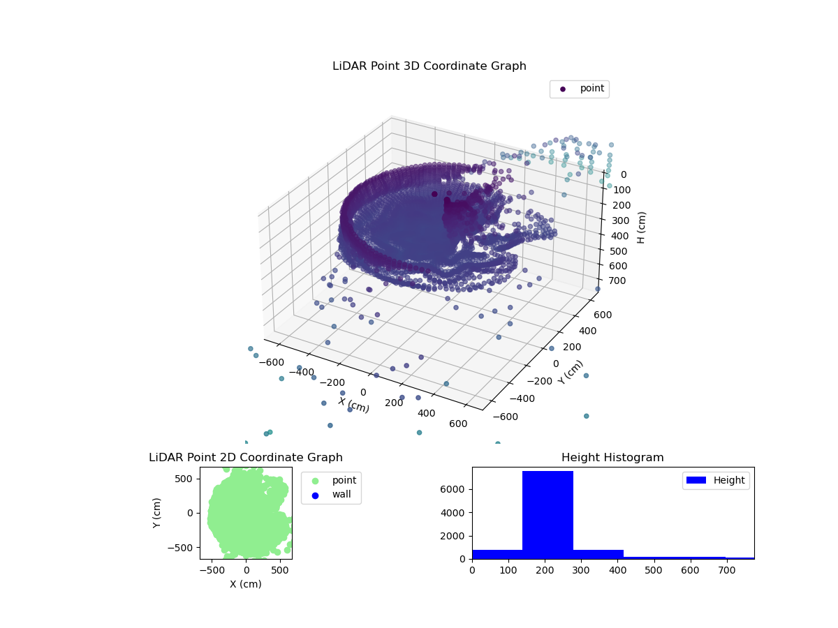 3D Plot