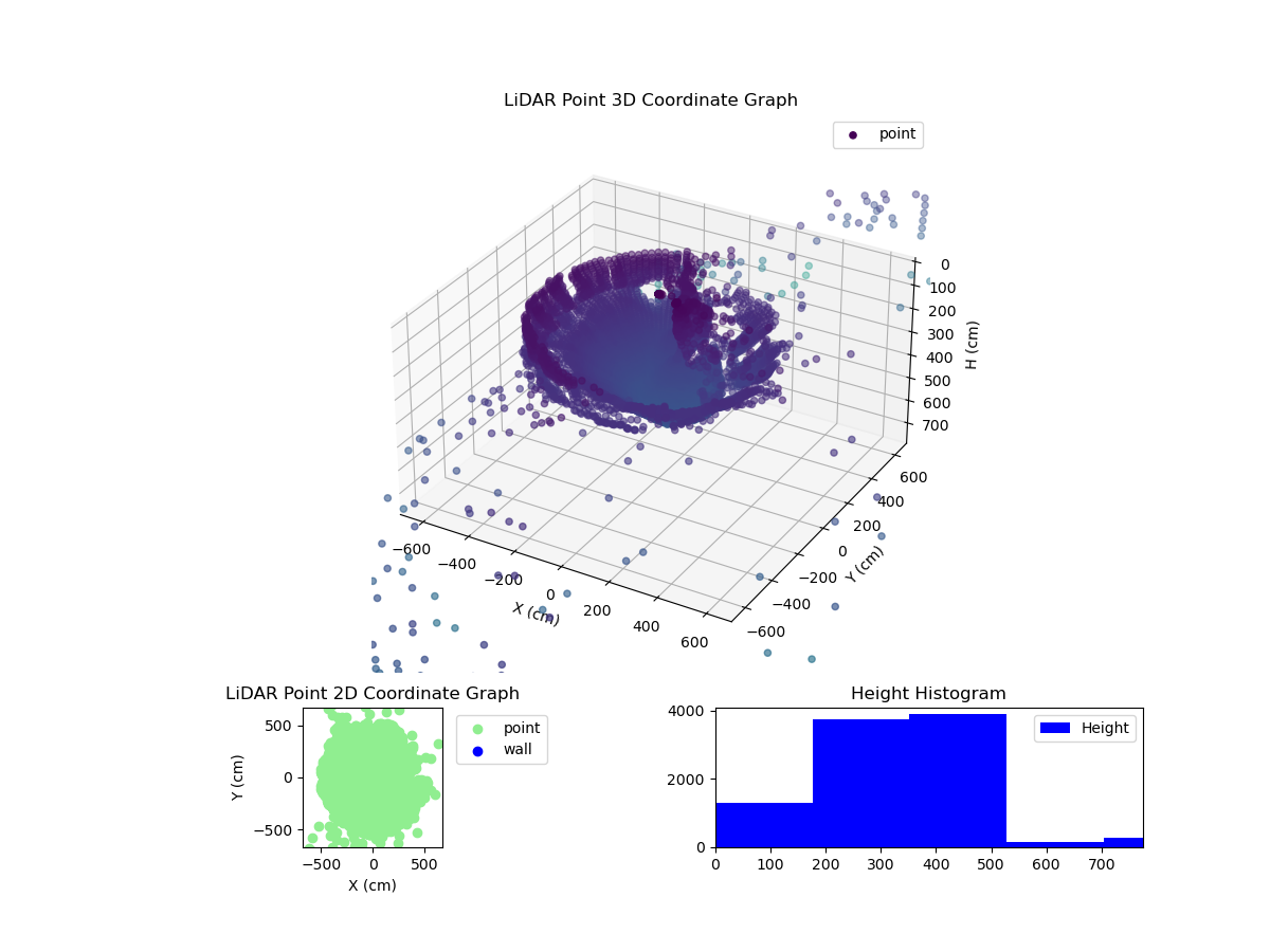 3D Plot