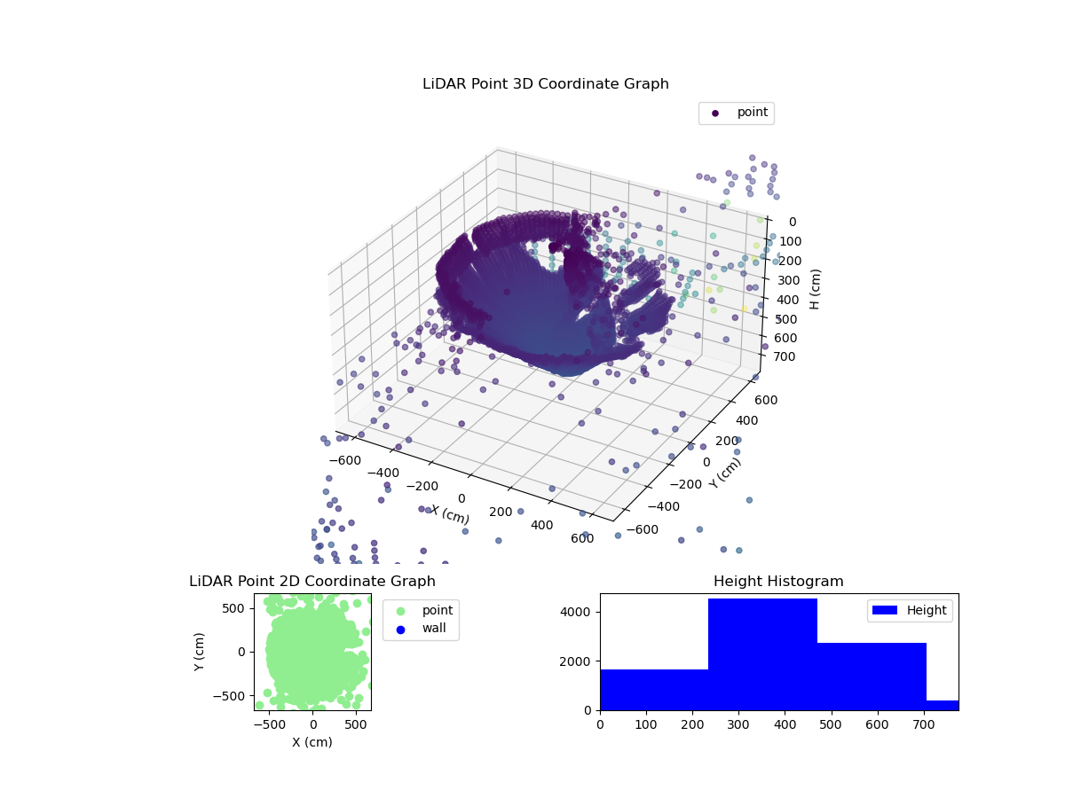 3D Plot