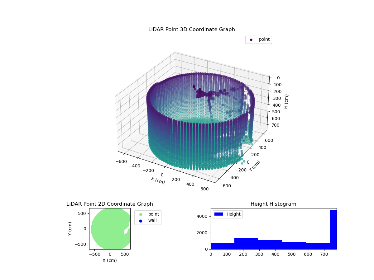 3D Plot