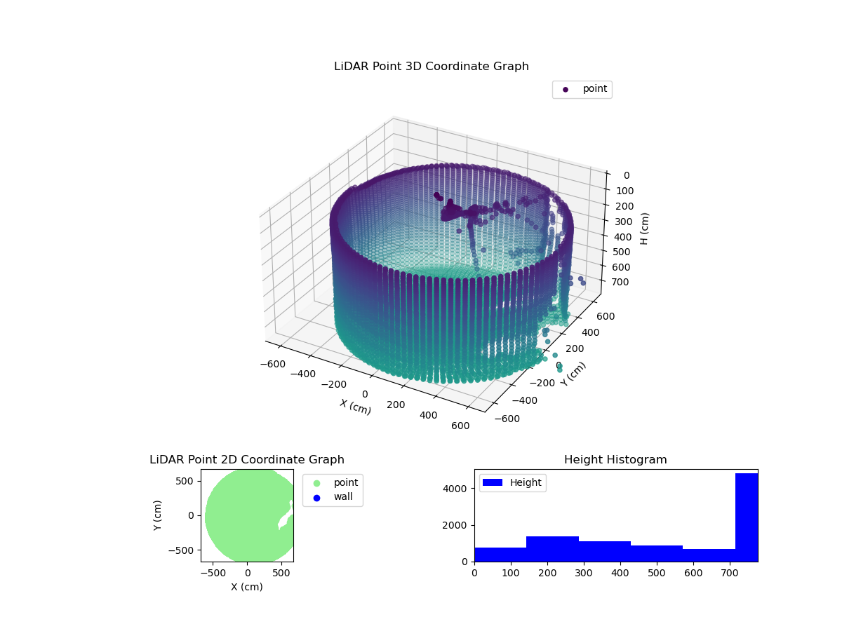 3D Plot